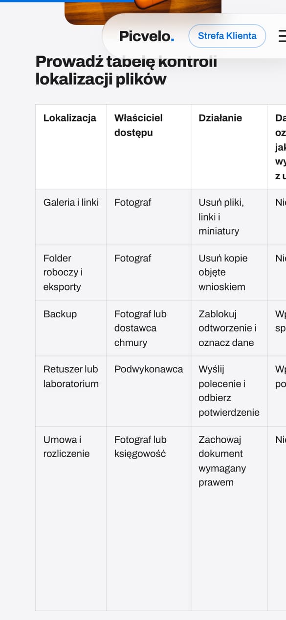 Obowiązkowy blok strukturalny: tu tabela kontroli kopii plików. Przed zmianą 62 z 68 wpisów nie miały ani jednej tabeli. (telefon)